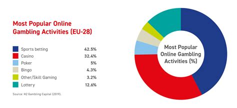 gambling market in uk|UK Betting and Gaming Statistics .